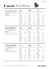 CAESAR prislista 250214A sida 1 av 2